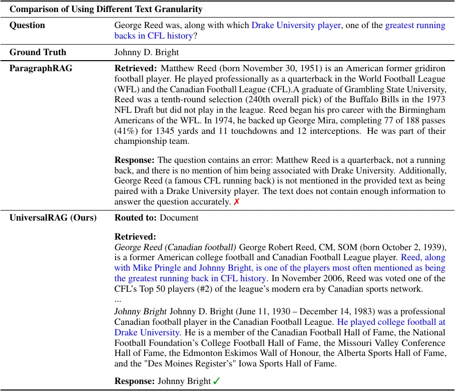 Case Study (Granularity - Text)