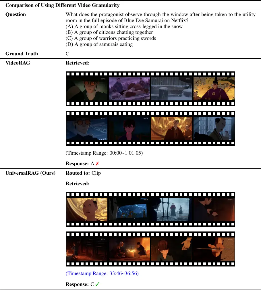 Case Study (Granularity - Video)