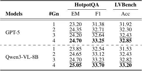 Granularity Performance