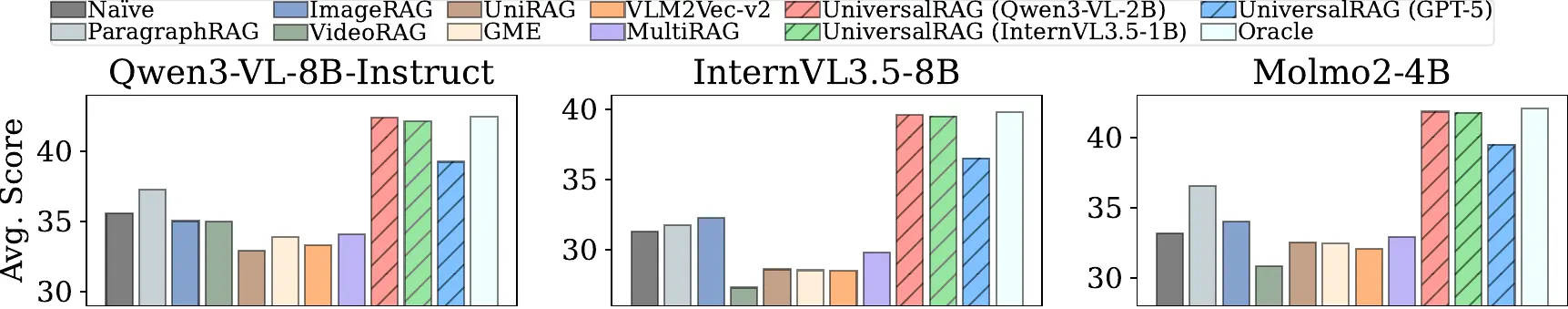 Main Results Avg Barplot Figure