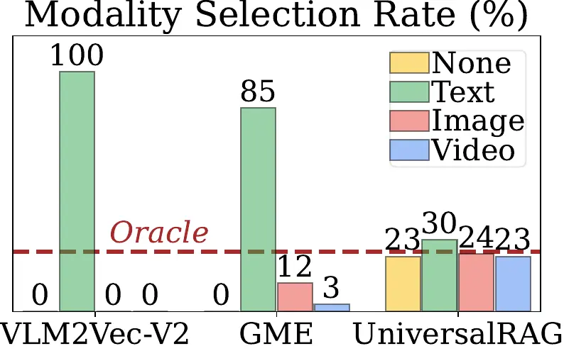 Placeholder figure 2